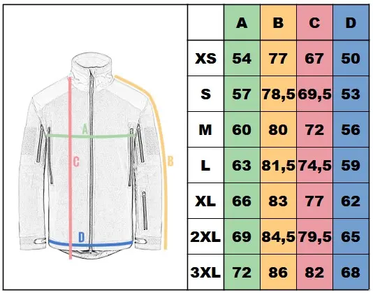 veľkostná tabuľka - trooper mk2 bunda od Helikon-Tex
